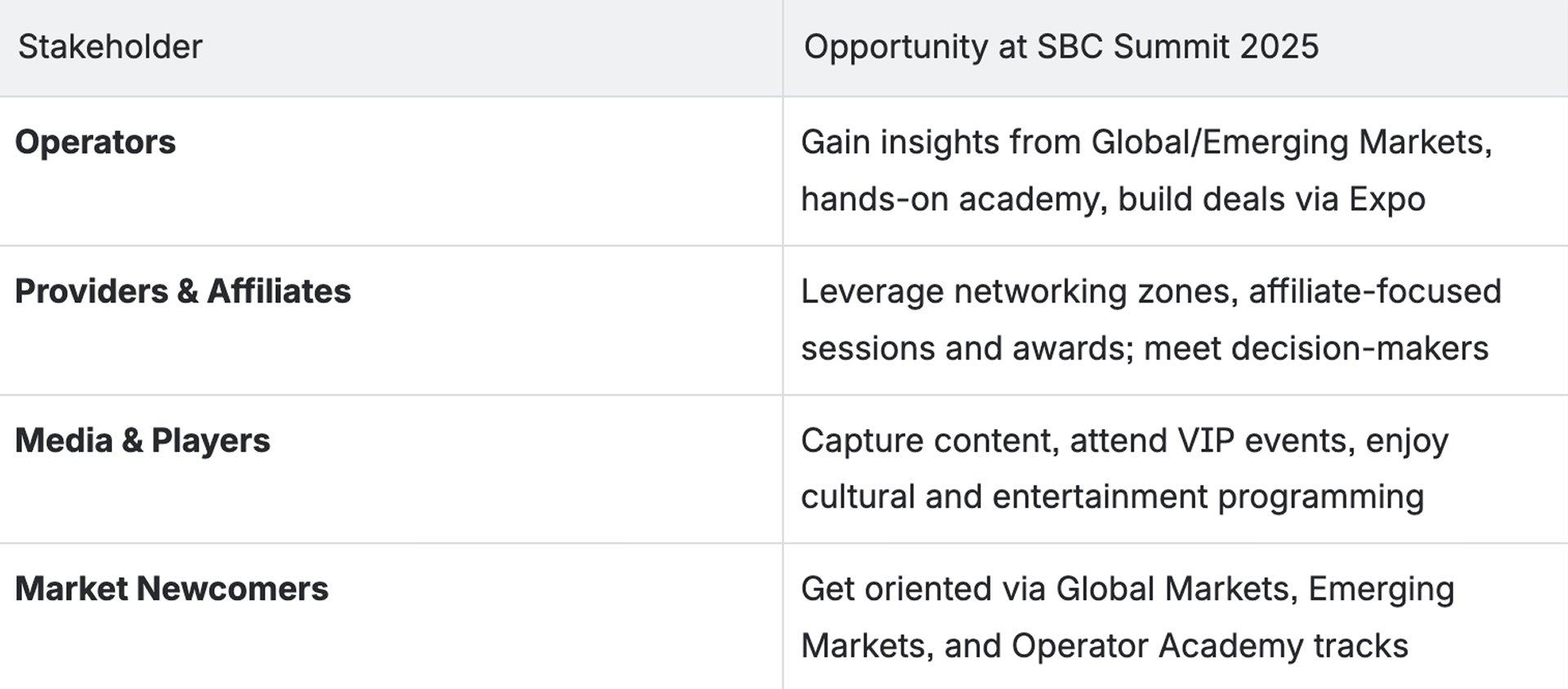 Gamecheck participa da SBC Lisboa 2025